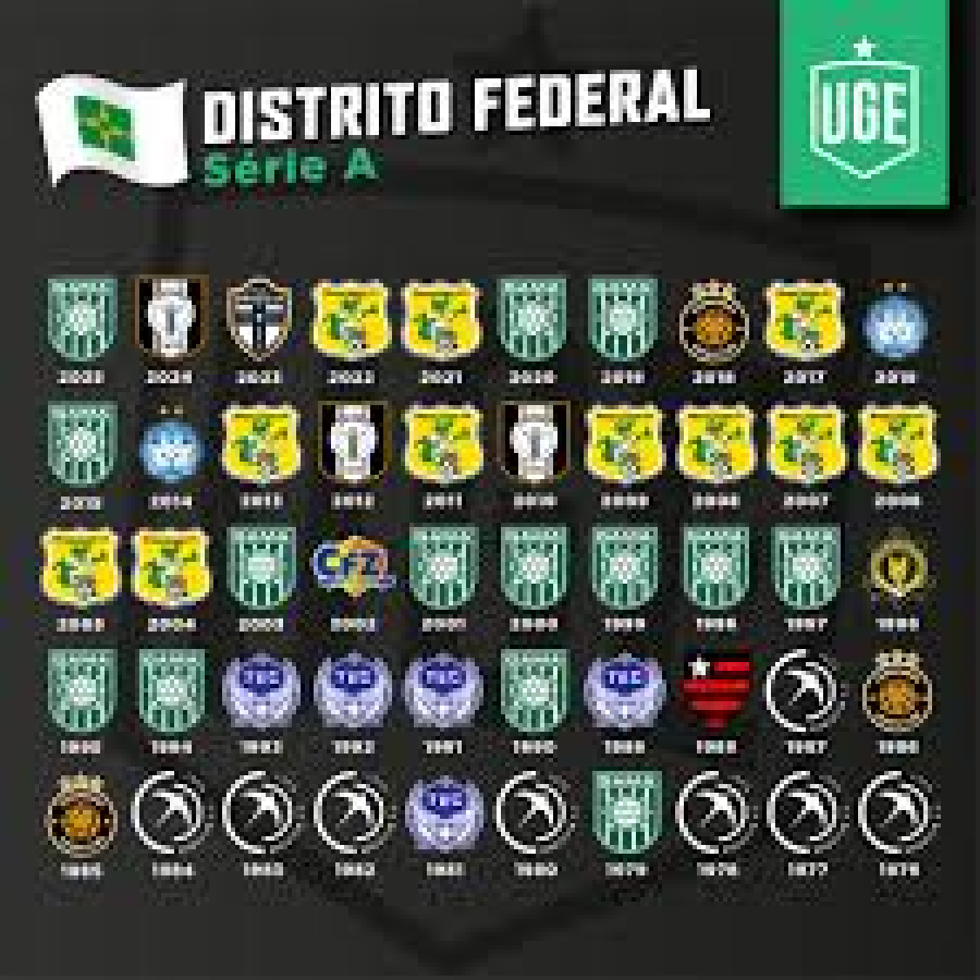 Clube do DF lutam para sobreviver sem grandes patrocínios e buscam competitividade no futebol brasileiro